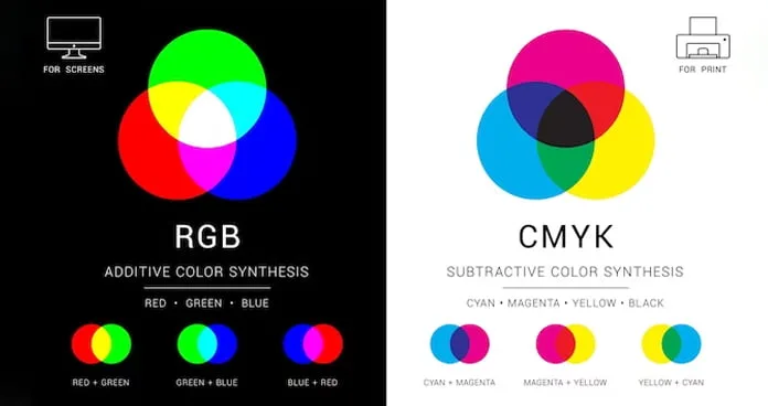 RGB vs. CMYK: Decoding the Language of Colors