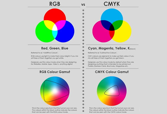 cmyk-and-rgb