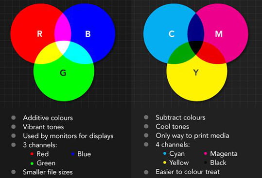 rgb-vs-cmyk